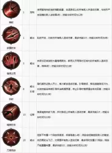 暗黑3不朽先祖锤技能插图