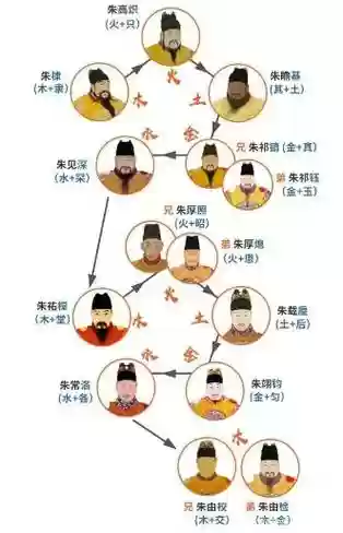 朱元璋强大阵容_1插图 朱元璋强大阵容_1插图