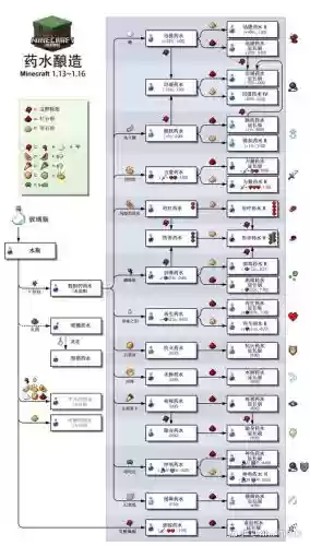 超大空岛生存攻略_1插图