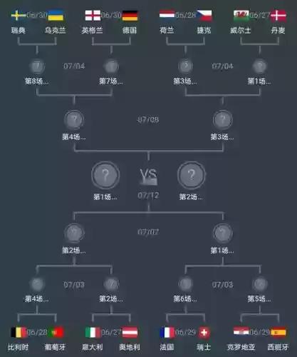 分析对局阵容插图1