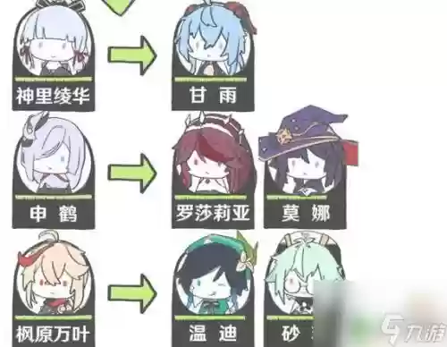 心海主流阵容搭配插图