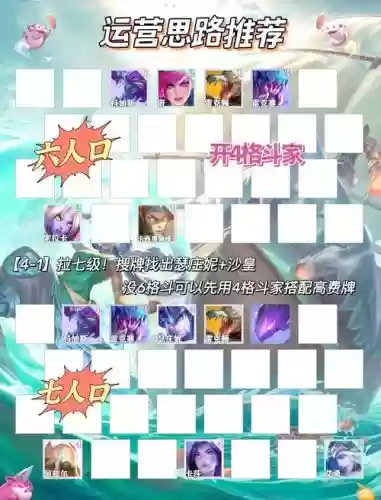 格斗沙皇阵容插图1