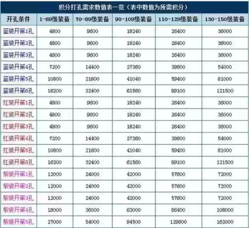 倩女129装备打孔_1插图