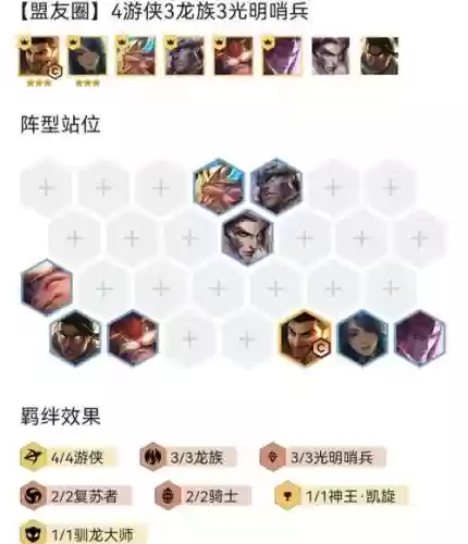 游侠最新阵容插图