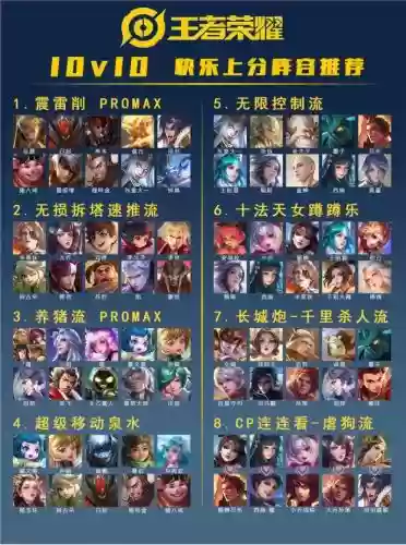 王者荣耀最幸运的阵容搭配