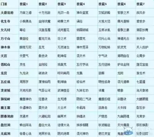 梦幻西游89门派转换插图