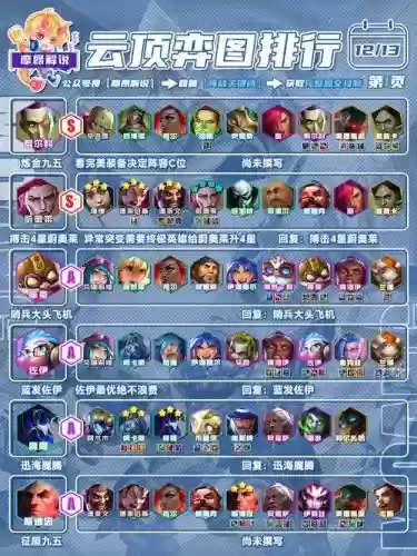 猎锐阵容插图1