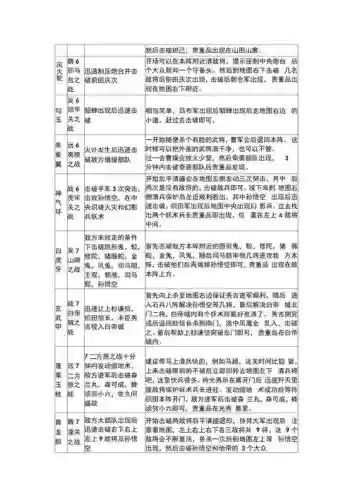 无双大蛇z怎么放合体技能插图 无双大蛇z怎么放合体技能插图