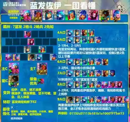 克章鱼阵容_1插图