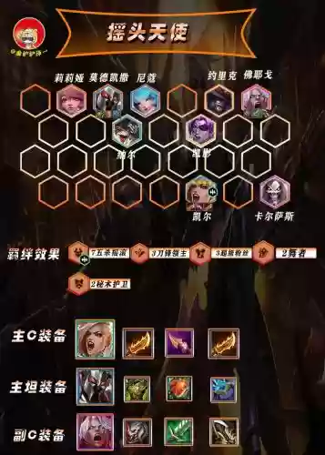 云顶钢阵容搭配插图1