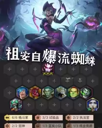 蜘蛛阵容图插图1