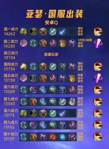 刚开始亚瑟应该出什么装备插图