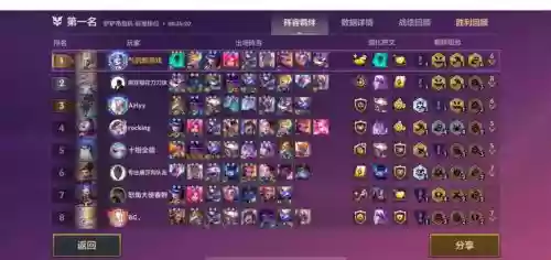 青铜局阵容搭配插图1