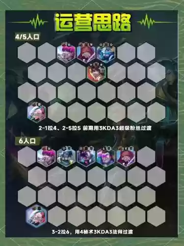 云顶s阵容插图1