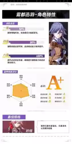 迅羽搭配阵容插图1