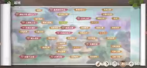 天谕最新攻略插图1