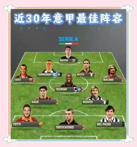 阵容推荐意甲插图
