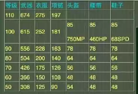 神武手游宝石60装备插图