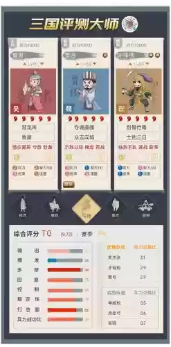 八奇技阵容插图