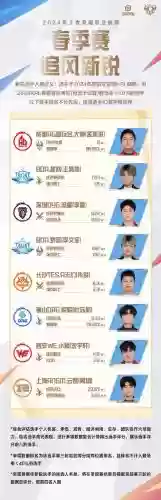 清风首发阵容插图