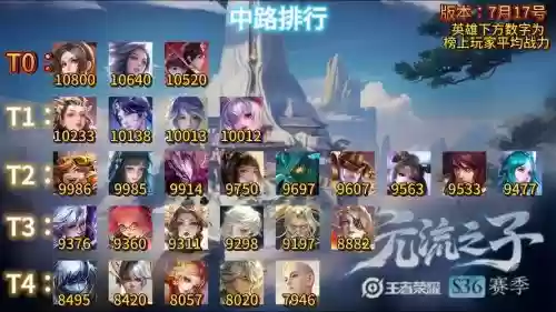 中路搭配阵容插图 中路搭配阵容插图