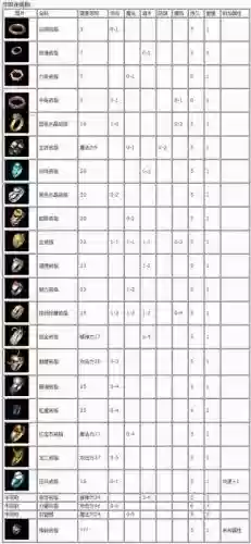 传奇世界装备掉率插图