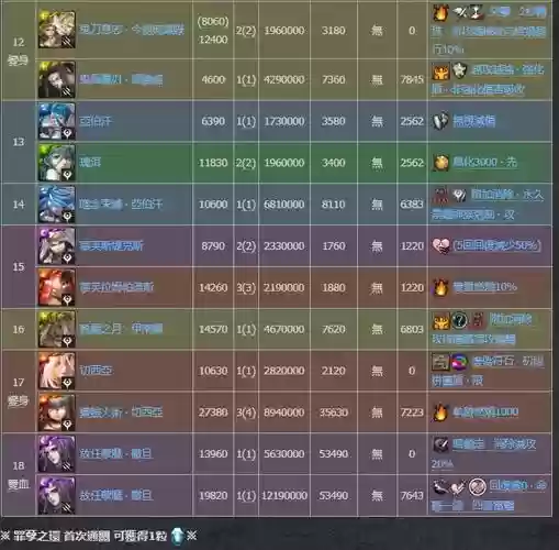 神魔之塔技能经验插图1