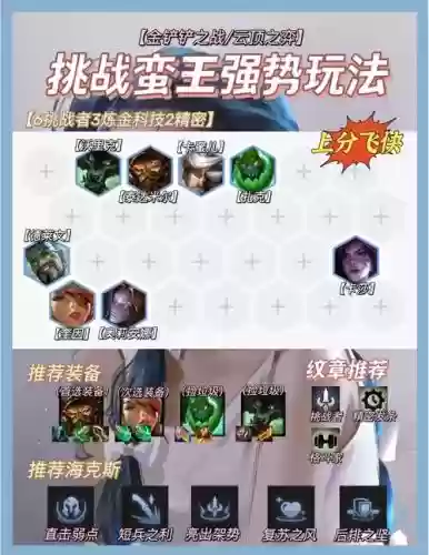 下棋蛮王最强阵容装备搭配插图