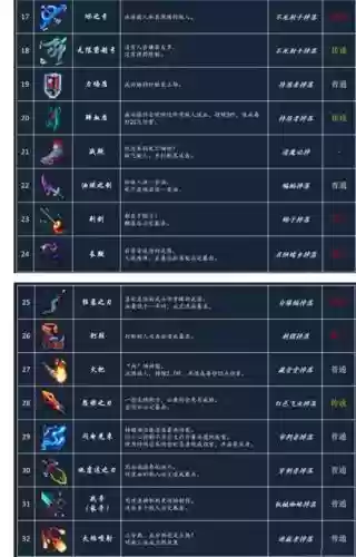 死亡细胞怎么出售武器_1插图