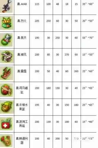 弹弹堂手游版最强武器大全_1插图