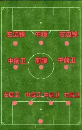 战术433阵容_1插图