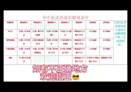 武器战1000人解锁插图