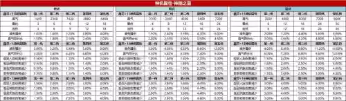 诛仙3神隐武器上的概率插图