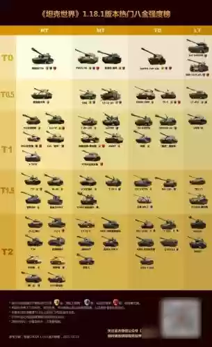 2012坦克阵容插图