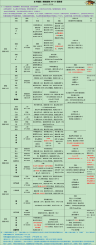 地下城堡2黑暗裂隙38层攻略