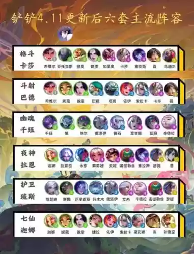 秘闻大舅阵容搭配插图1