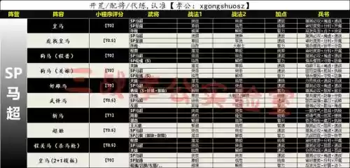 主流天梯阵容插图