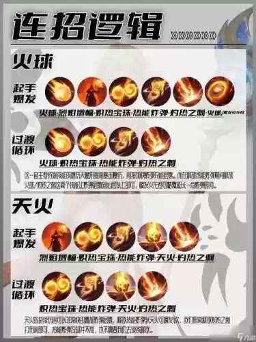 咒术之火怎么放技能插图1