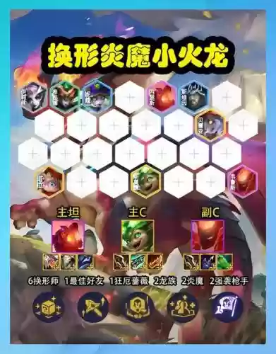 炽热香炉阵容搭配插图 炽热香炉阵容搭配插图