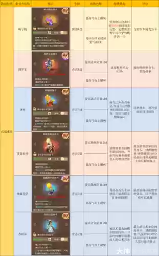 梦幻西游手游地府攻略2018插图1
