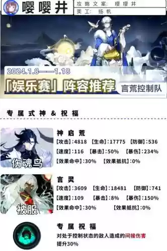 青鸟阵容公式插图