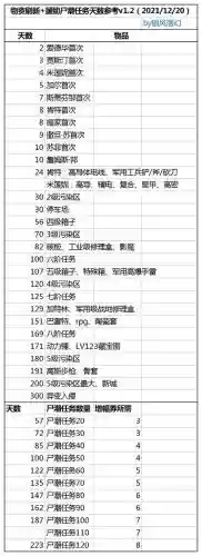 活下去商人攻略