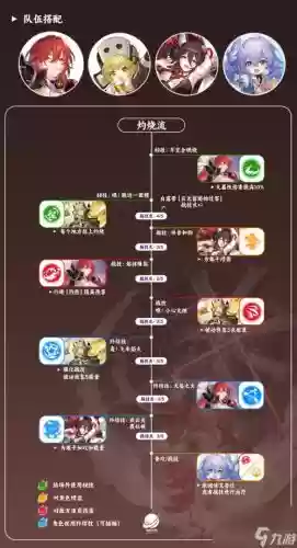 阵容如何搭配插图1 阵容如何搭配插图1