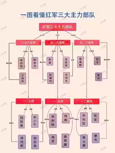 红军现在阵容插图1