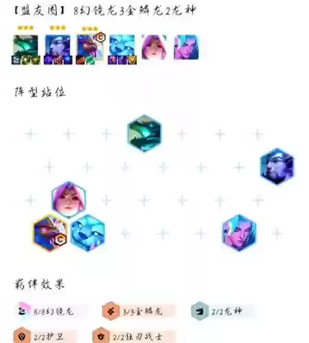 云顶幻境阵容搭配插图