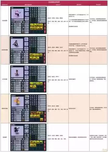 梦幻西游怎么放护院兽