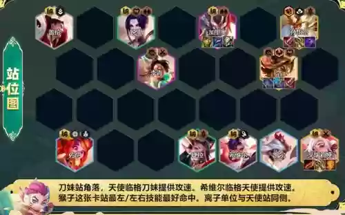 天使核心阵容插图