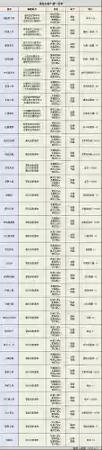 不思议龙之心要装备吗插图