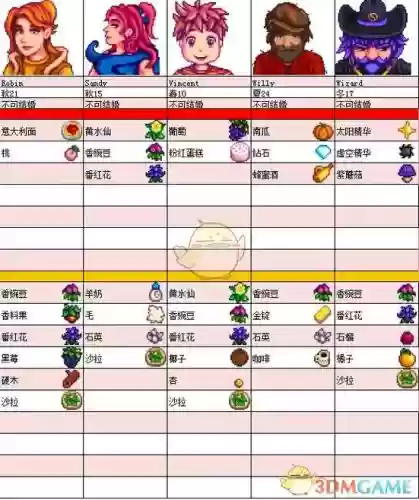 露谷物语全人物攻略_1插图1