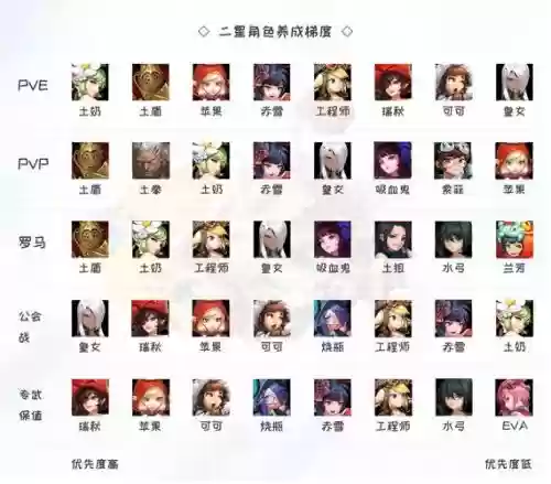 剑勇阵容插图